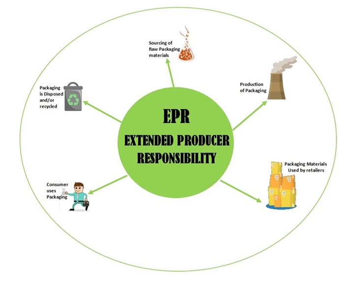 Extended Producer Responsibility